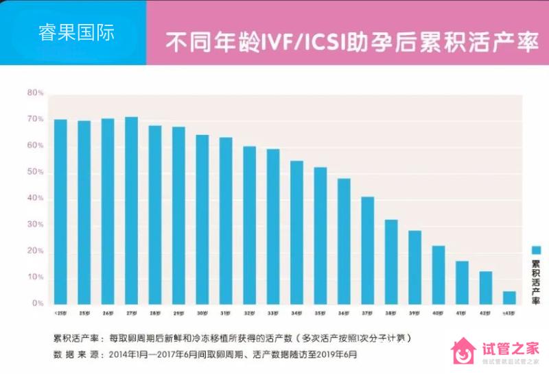 試管嬰兒的成功是不是一門玄學(xué)