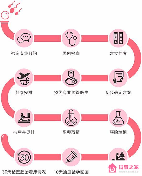 2022最新柬埔寨試管嬰兒攻略（流程、費(fèi)用、醫(yī)院）