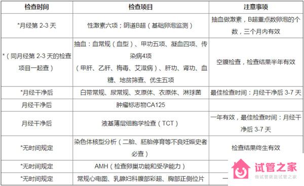 2022最新柬埔寨試管嬰兒攻略（流程、費(fèi)用、醫(yī)院）