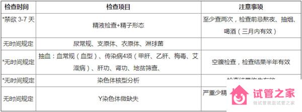 2022最新柬埔寨試管嬰兒攻略（流程、費(fèi)用、醫(yī)院）