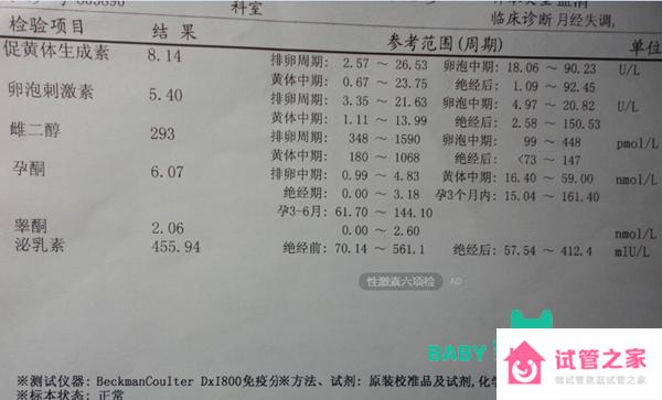 女性性激素六項(xiàng)不正常會(huì)造成哪些危害？性激素六項(xiàng)異常的壞處 ...