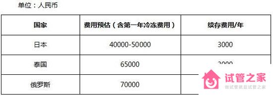 俄羅斯可以冷凍*子嗎？凍*費(fèi)用是多少錢？