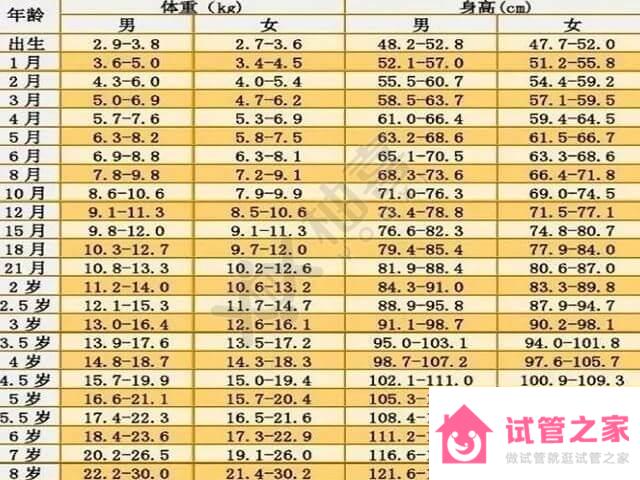 兒童身高標準對照表詳解，偏矮用這四個方法還能補救