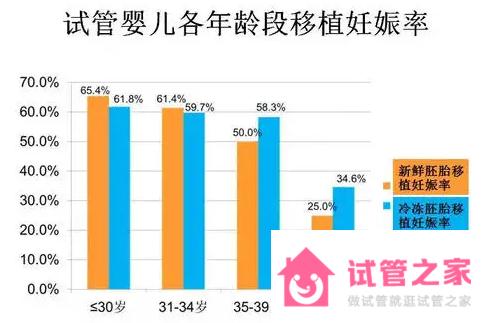 高年齡試管嬰兒成功案例