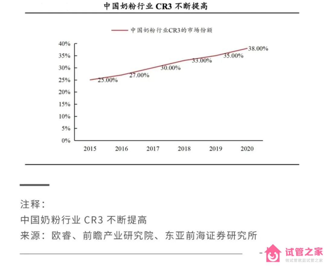 2022關(guān)鍵之年，國產(chǎn)奶粉「爭霸之秋」