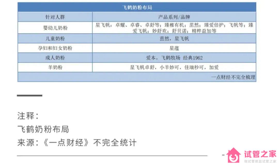 2022關(guān)鍵之年，國產(chǎn)奶粉「爭霸之秋」