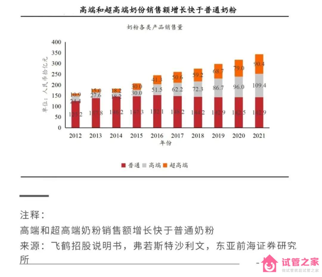 2022關(guān)鍵之年，國產(chǎn)奶粉「爭霸之秋」