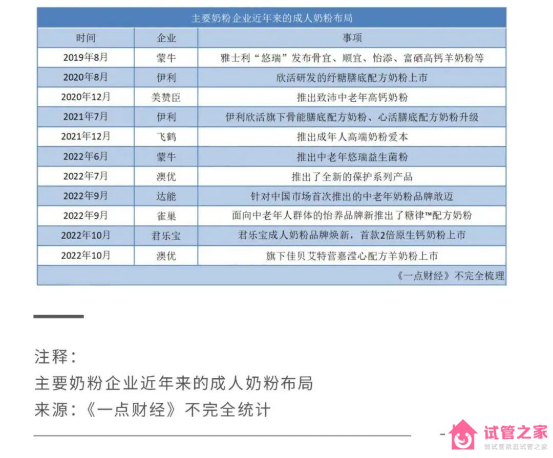 2022關(guān)鍵之年，國產(chǎn)奶粉「爭霸之秋」