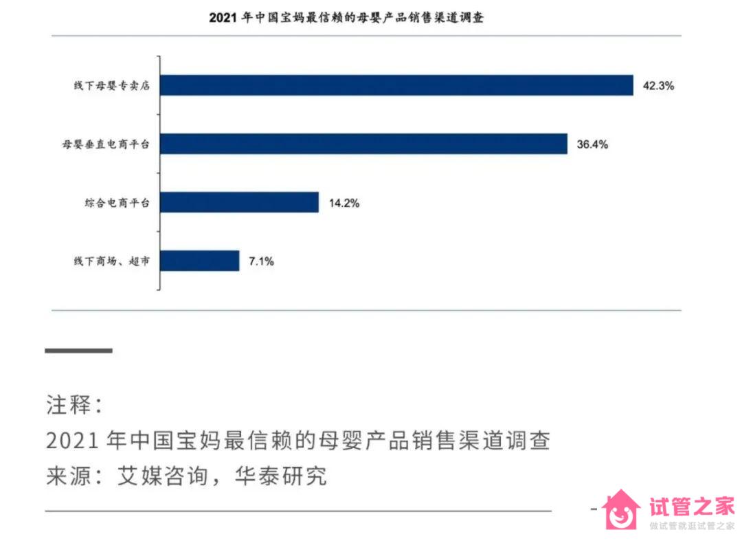 2022關(guān)鍵之年，國產(chǎn)奶粉「爭霸之秋」