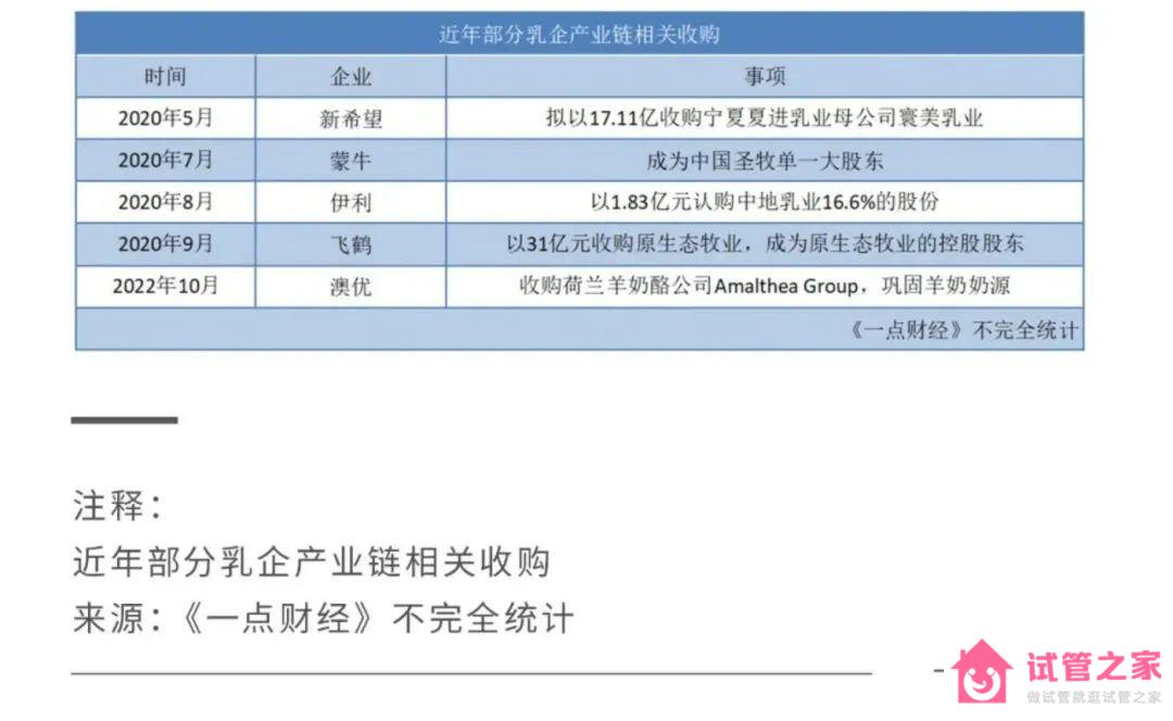 2022關(guān)鍵之年，國產(chǎn)奶粉「爭霸之秋」