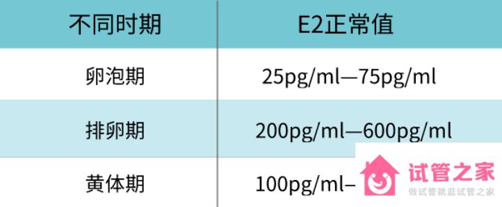 D3和D5的胚胎著床時(shí)間，移植前、后全方面知識(shí)點(diǎn)有這些