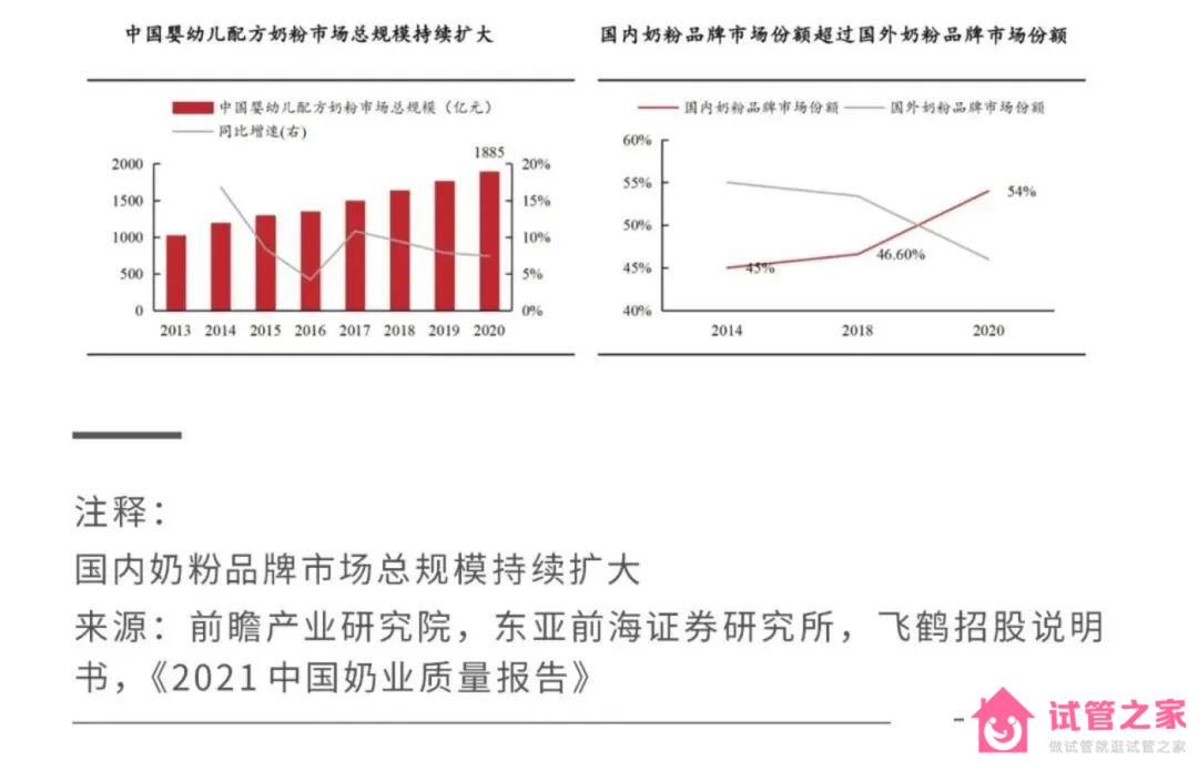 2022關鍵之年，國產奶粉「爭霸之秋」