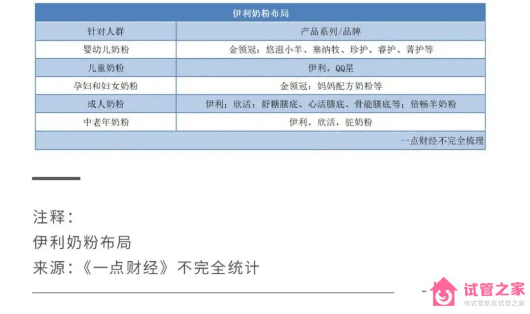 2022關鍵之年，國產奶粉「爭霸之秋」