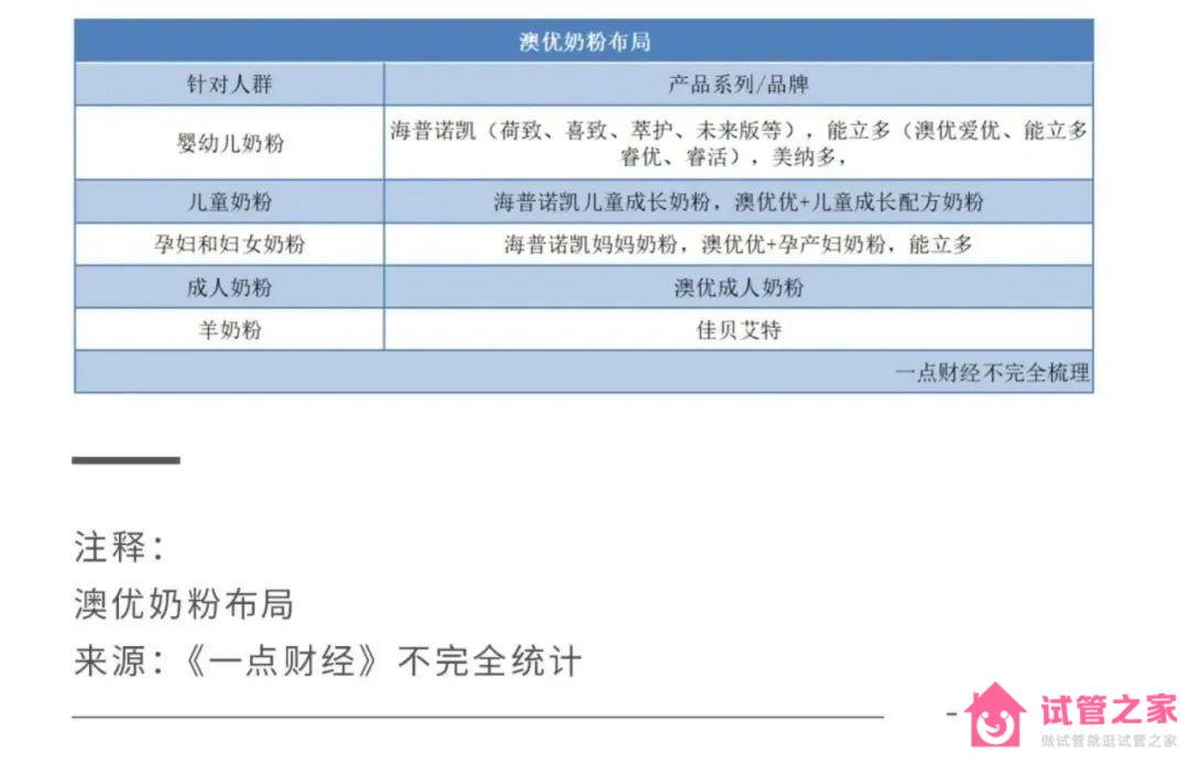 2022關鍵之年，國產奶粉「爭霸之秋」