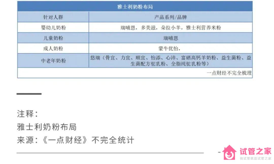 2022關鍵之年，國產奶粉「爭霸之秋」