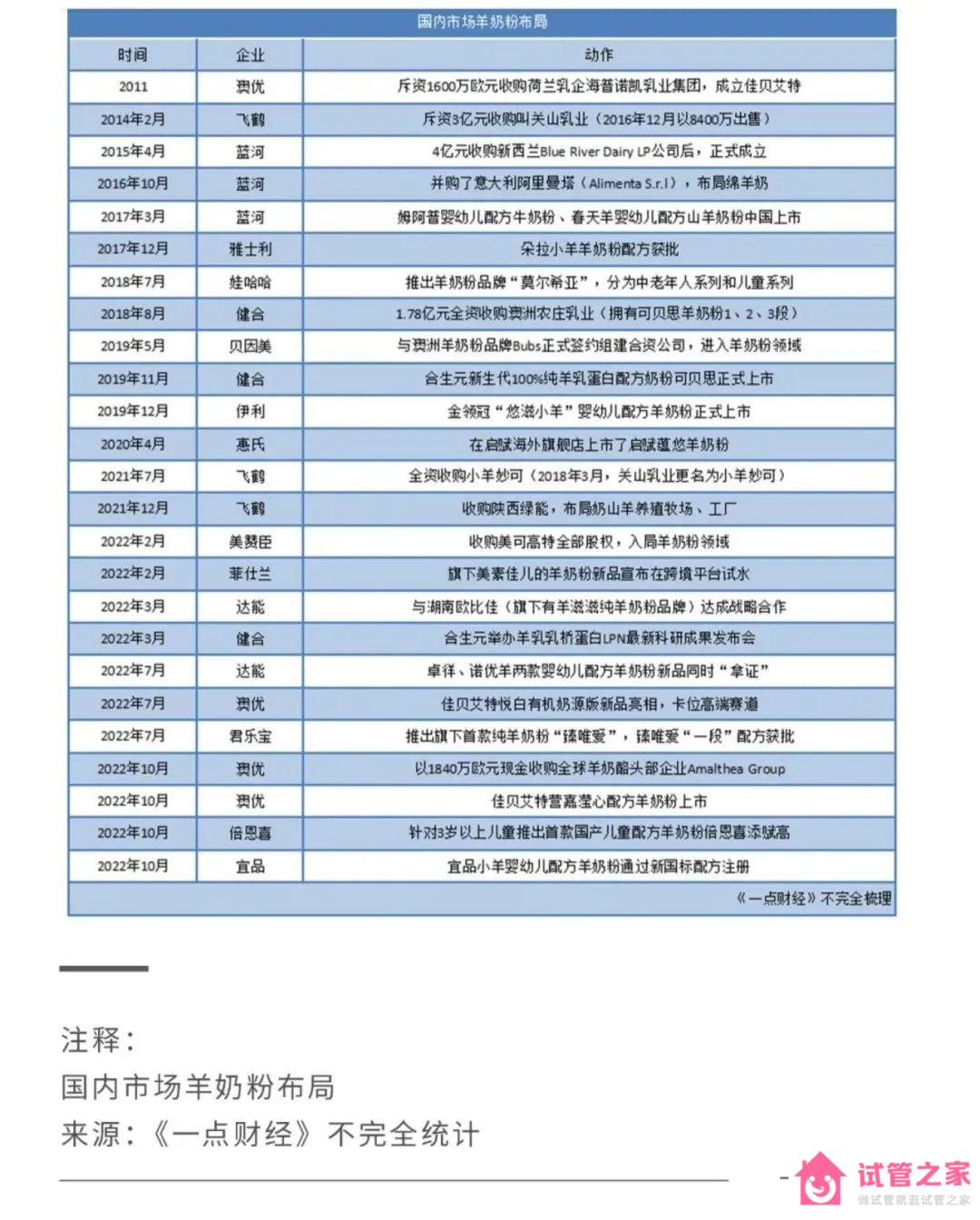 2022關鍵之年，國產奶粉「爭霸之秋」