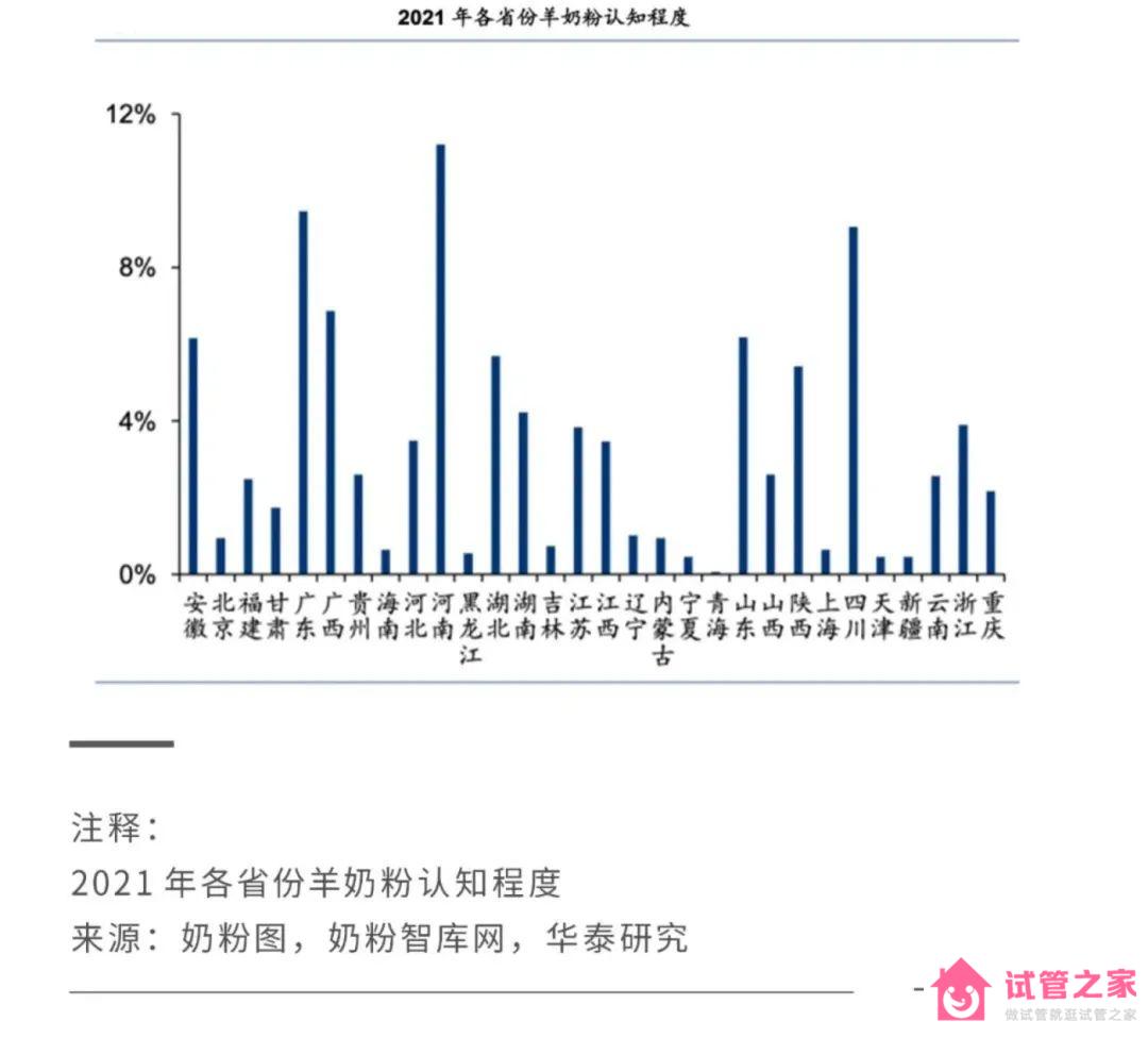 2022關鍵之年，國產奶粉「爭霸之秋」