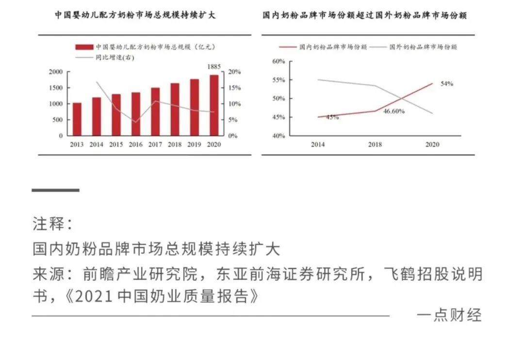 2022關(guān)鍵之年，國產(chǎn)奶粉「爭霸之秋」