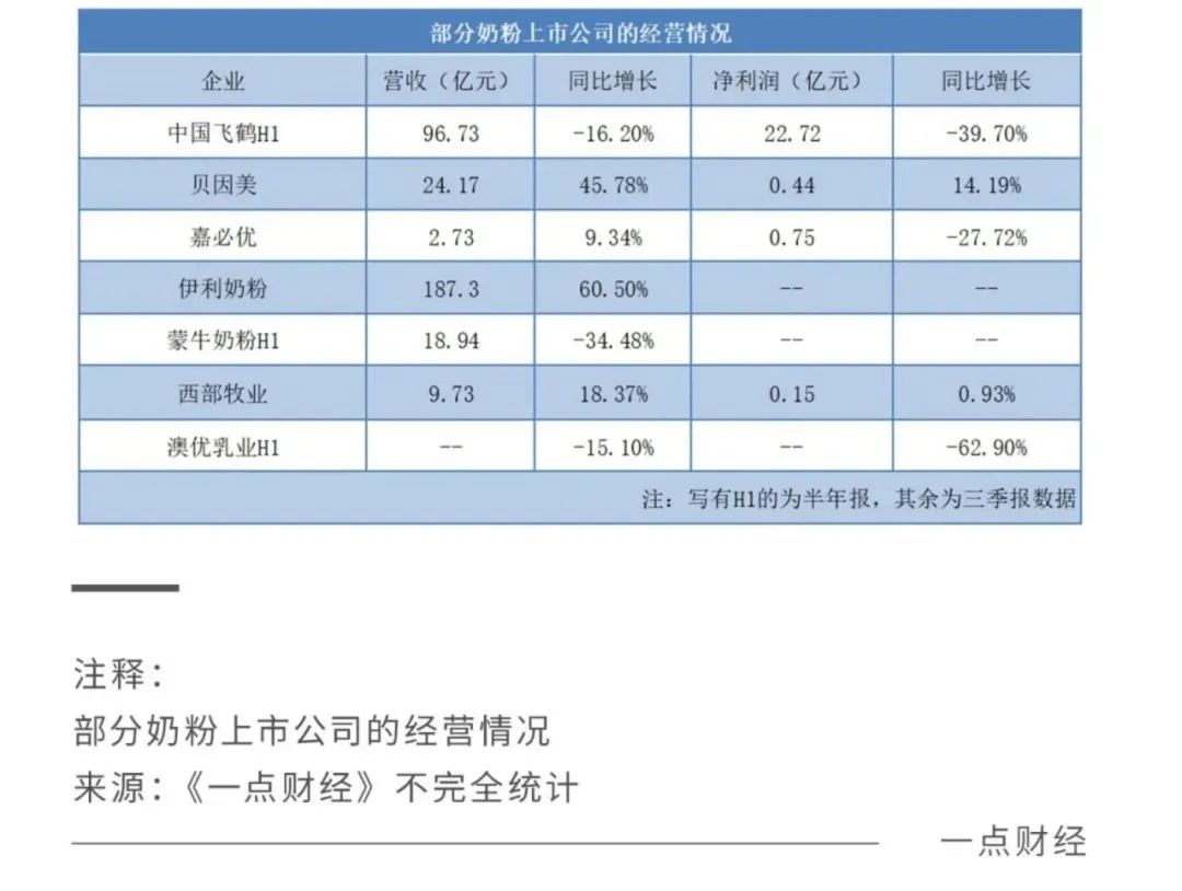 2022關(guān)鍵之年，國產(chǎn)奶粉「爭霸之秋」