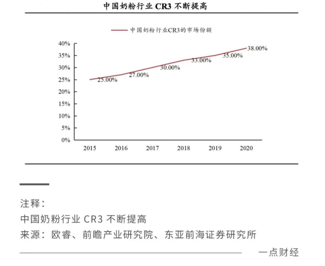 2022關(guān)鍵之年，國產(chǎn)奶粉「爭霸之秋」