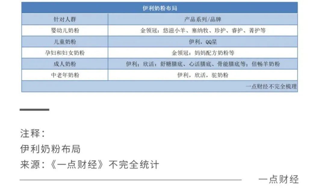 2022關(guān)鍵之年，國產(chǎn)奶粉「爭霸之秋」