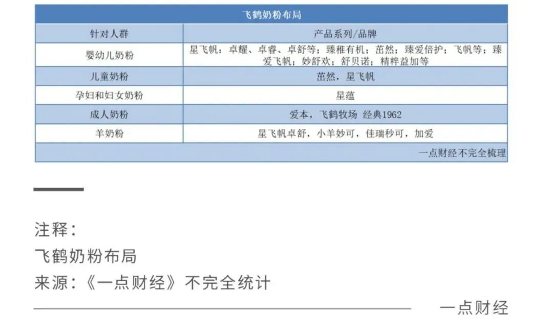 2022關(guān)鍵之年，國產(chǎn)奶粉「爭霸之秋」