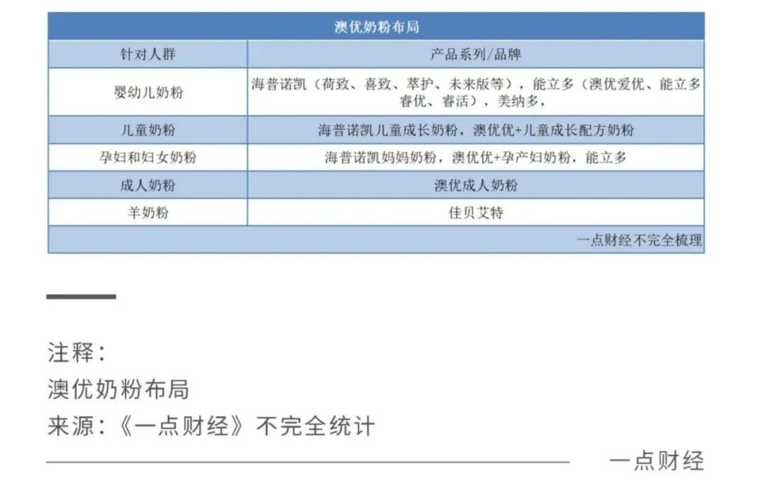 2022關(guān)鍵之年，國產(chǎn)奶粉「爭霸之秋」