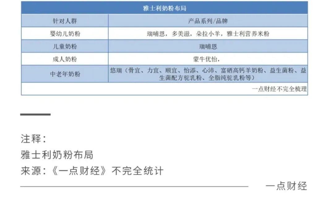 2022關(guān)鍵之年，國產(chǎn)奶粉「爭霸之秋」