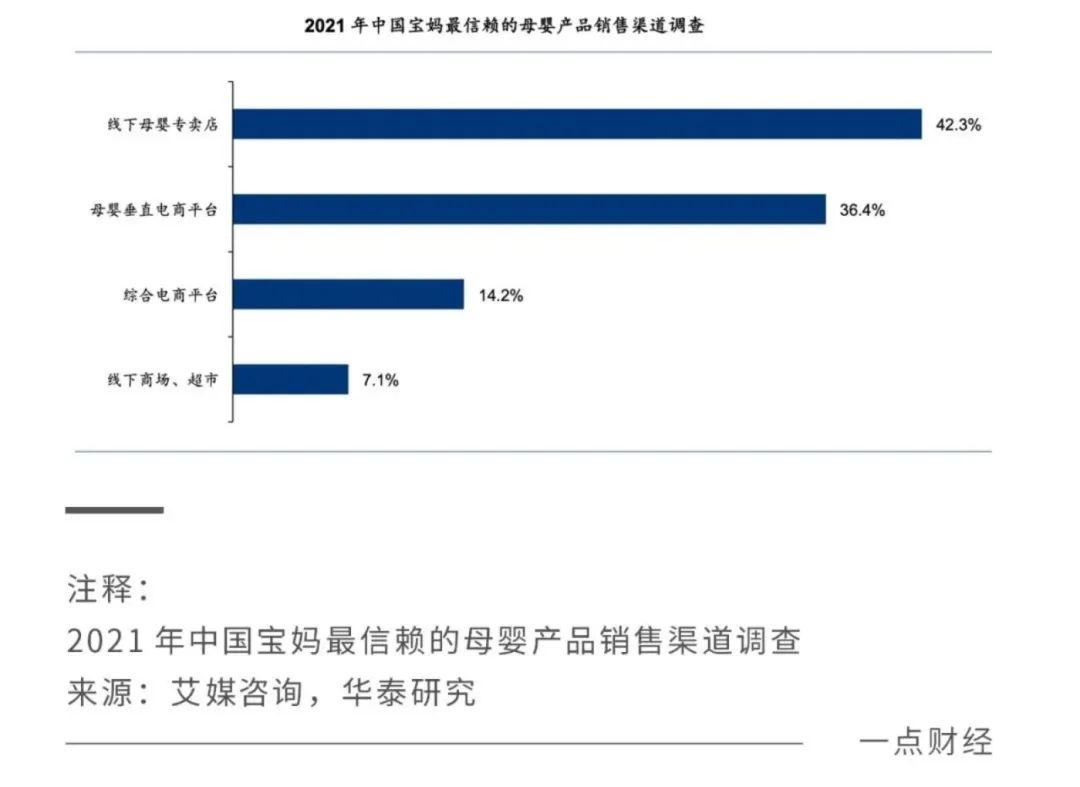 2022關(guān)鍵之年，國產(chǎn)奶粉「爭霸之秋」