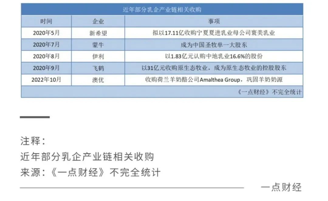 2022關(guān)鍵之年，國產(chǎn)奶粉「爭霸之秋」