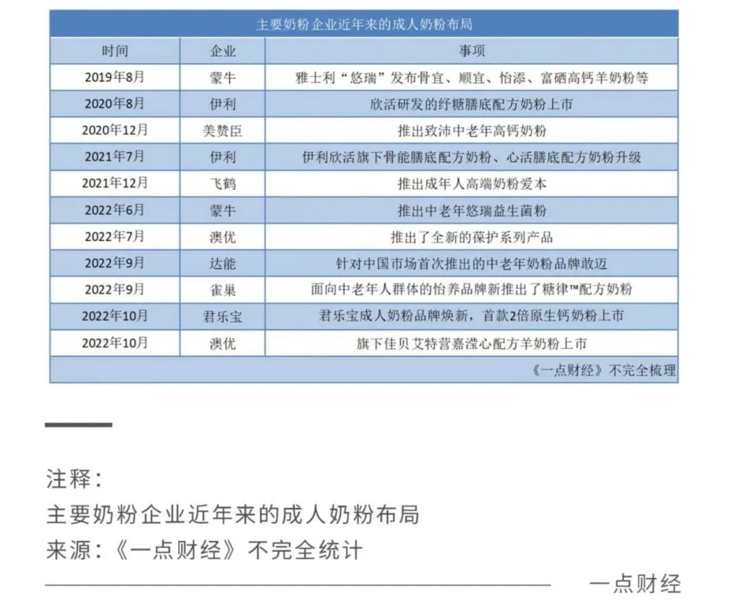 2022關(guān)鍵之年，國(guó)產(chǎn)奶粉「爭(zhēng)霸之秋」