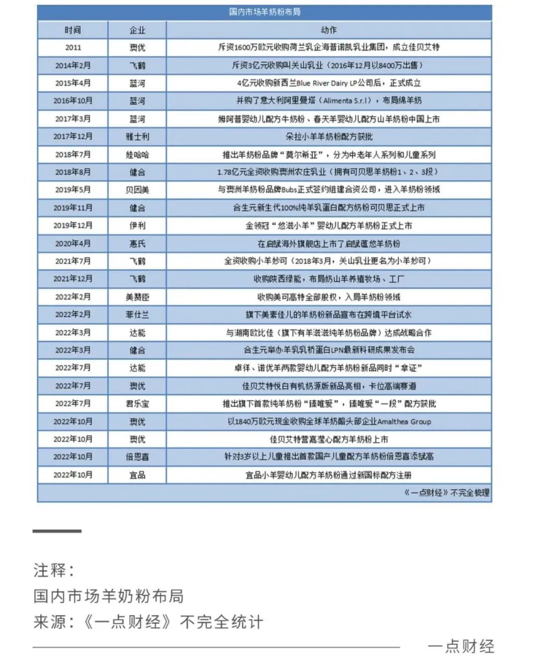 2022關(guān)鍵之年，國(guó)產(chǎn)奶粉「爭(zhēng)霸之秋」