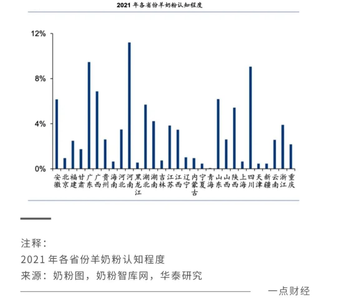 2022關(guān)鍵之年，國(guó)產(chǎn)奶粉「爭(zhēng)霸之秋」