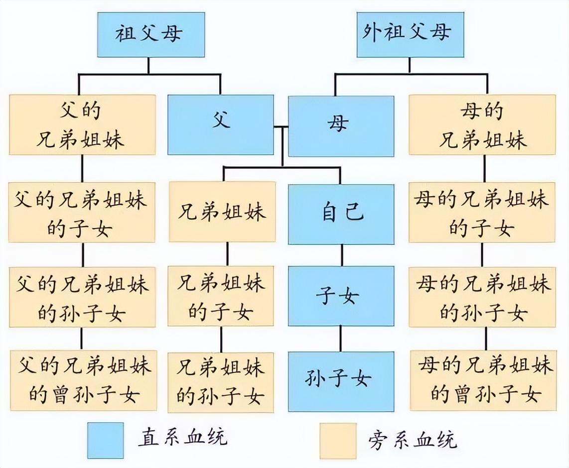 近親結(jié)婚?借精生子?女子懷孕4次胎兒全是畸形，2022年還有這種事 ...