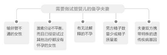 輸*管不通？這該怎么治療？