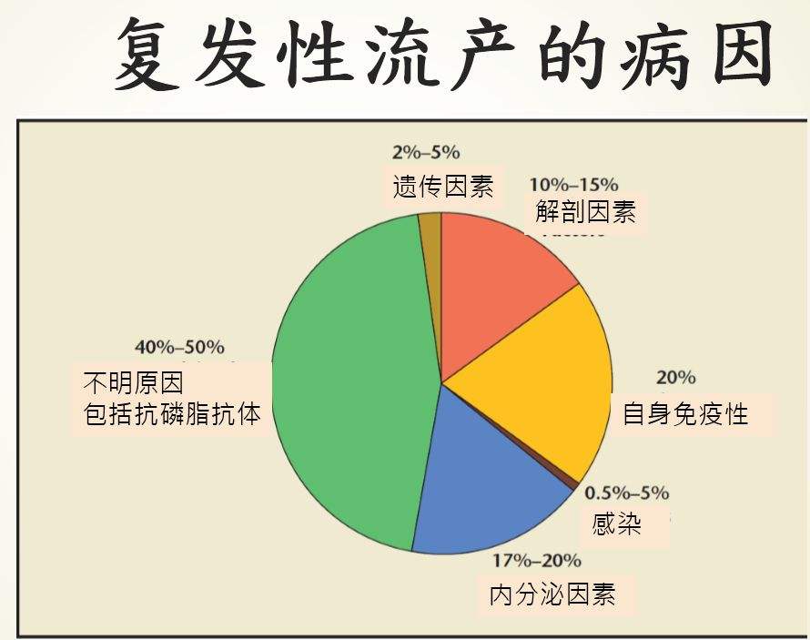 什么是復(fù)發(fā)性流產(chǎn)？