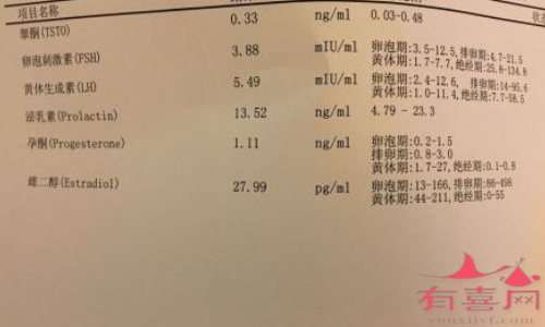 改善女性激素六項怎么調(diào)理