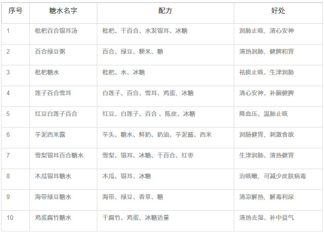 寶寶糖水怎么做？2023適合寶寶喝的糖水制作方法