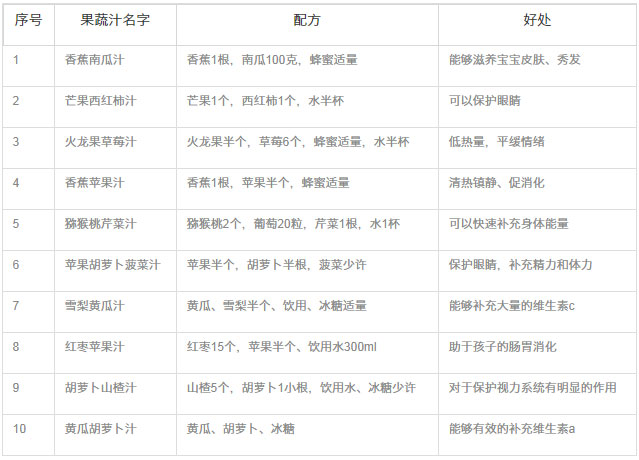 寶寶果蔬汁的做法大全，10種適合3歲寶寶喝的果蔬汁