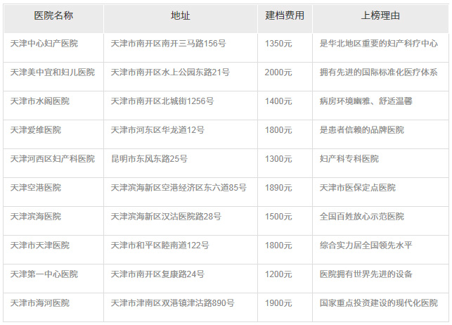 2023外地孕婦天津建檔需要準(zhǔn)備什么資料?