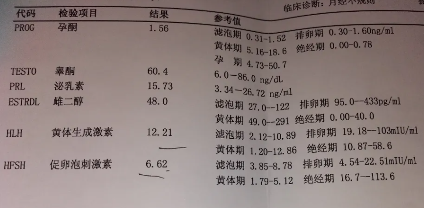 激素六項怎么判斷多囊