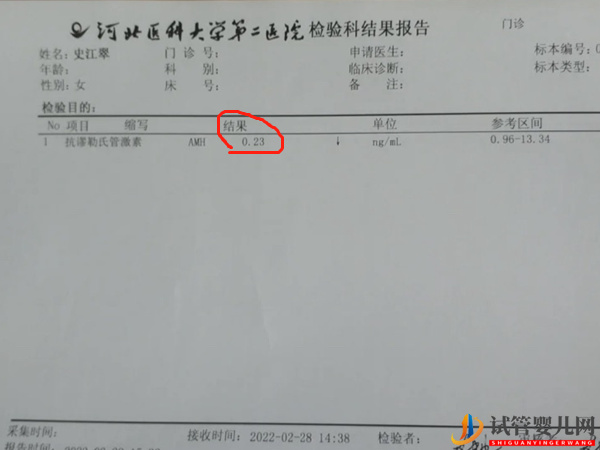 amh0.23提前絕經(jīng)影響真的大