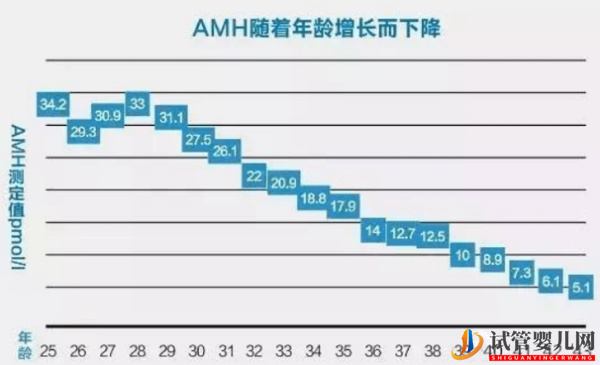 amh值0.01是否有*泡真說(shuō)不準(zhǔn)，做試管懷孕生孩子真挺難