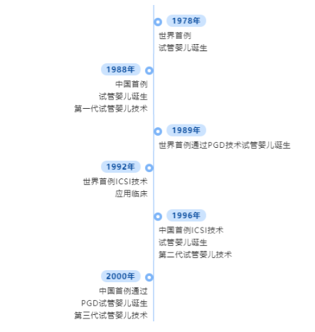 精子冷凍后是否會(huì)影響到試管嬰兒助孕的成功率？精子冷凍后試管嬰兒的成功率高嗎 ...