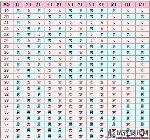 生男生女清宮表可選擇生男孩or生女孩？別再被騙了！