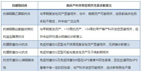 做試管嬰兒前是否有必要檢查自身免疫抗體?自身免疫抗體對(duì)妊娠結(jié)局的影響及分析 ...