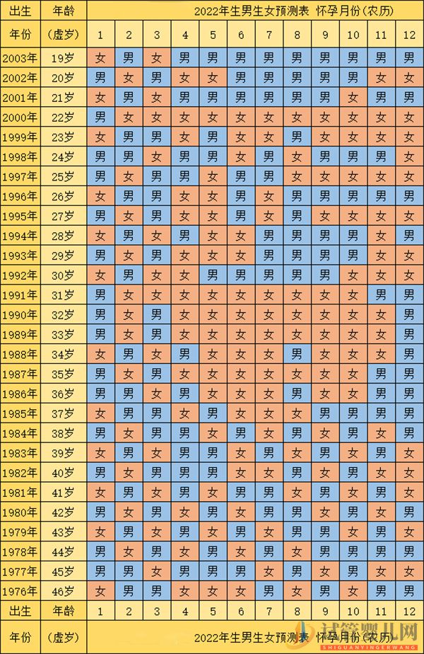 虎年2022生男生女表怎么看 教你準(zhǔn)確算性別