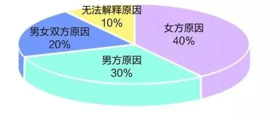 男性最佳生育年齡是多少？高齡男性該如何備孕? 高齡男性試管嬰兒助孕 ...