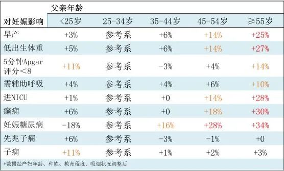 男性最佳生育年齡是多少？高齡男性該如何備孕? 高齡男性試管嬰兒助孕 ...