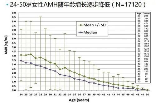 試管嬰兒助孕的好幫手輔酶Q10！輔酶Q10有什么作用？輔酶Q10該怎么吃？ ...